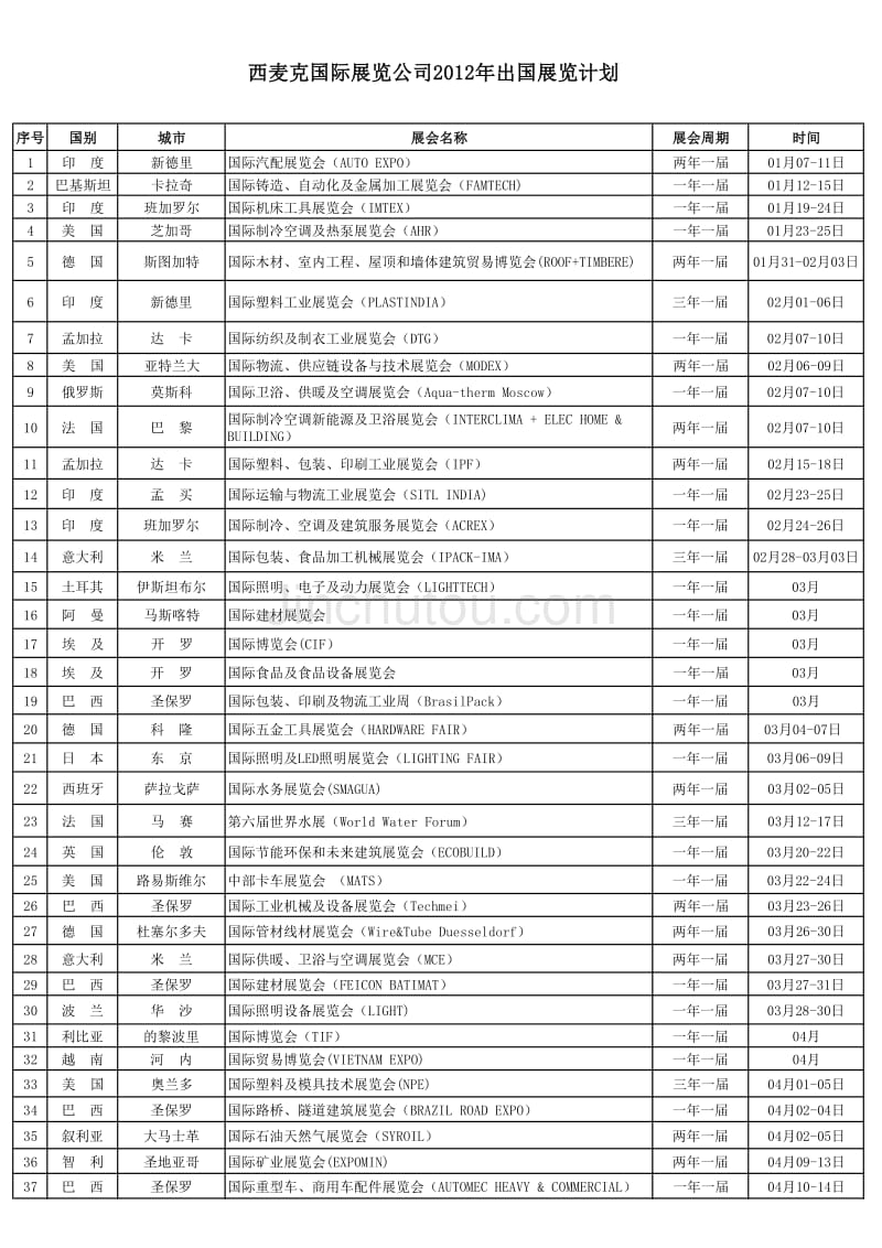 2012年全年出展项目计划一览表(5月16日最新版 )_第1页