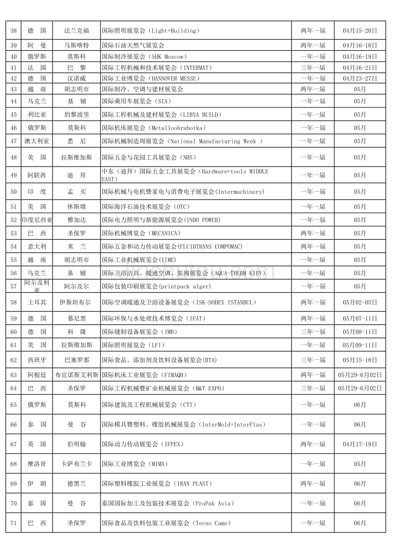 2012年全年出展项目计划一览表(5月16日最新版 )_第2页