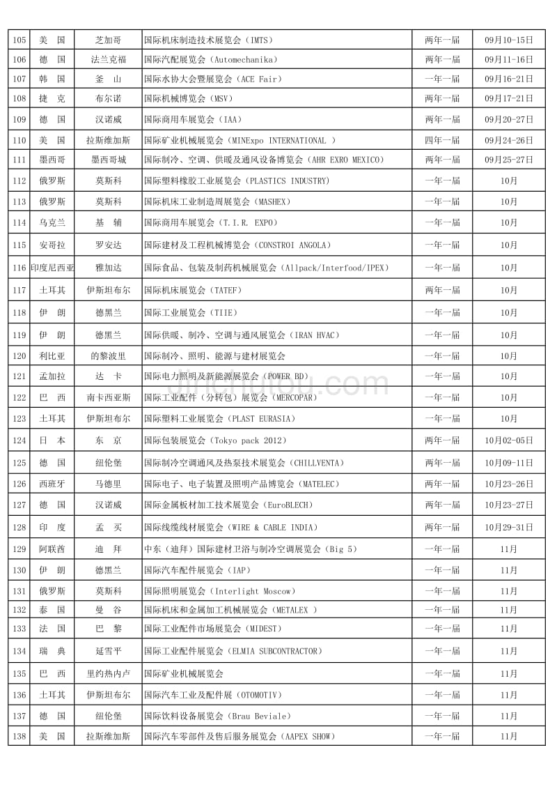 2012年全年出展项目计划一览表(5月16日最新版 )_第4页