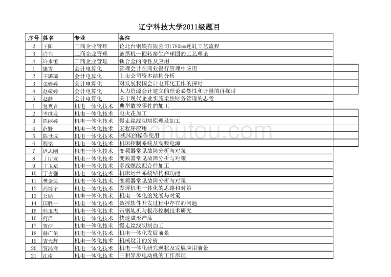 辽科大2011级实习报告题目_第2页