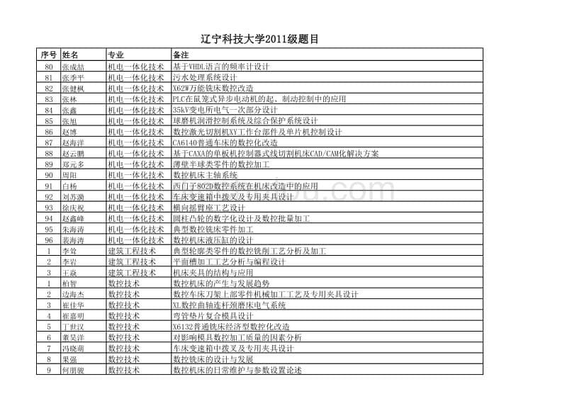 辽科大2011级实习报告题目_第5页