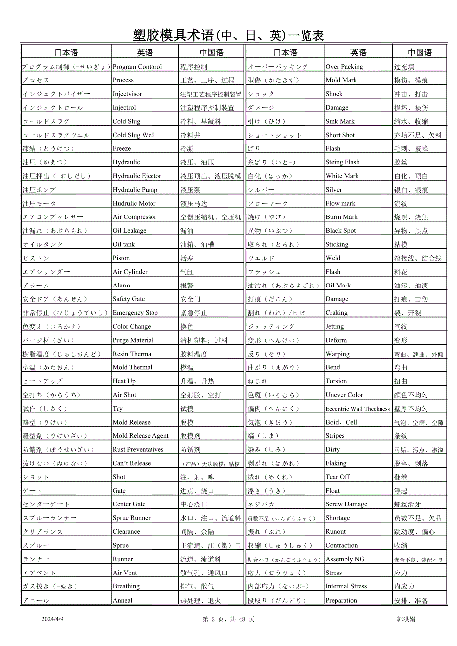 金型用语(只打增加)_第2页