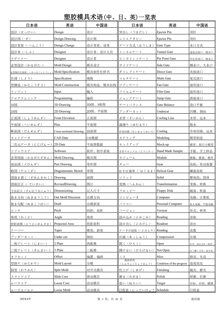 金型用语(只打增加)_第4页