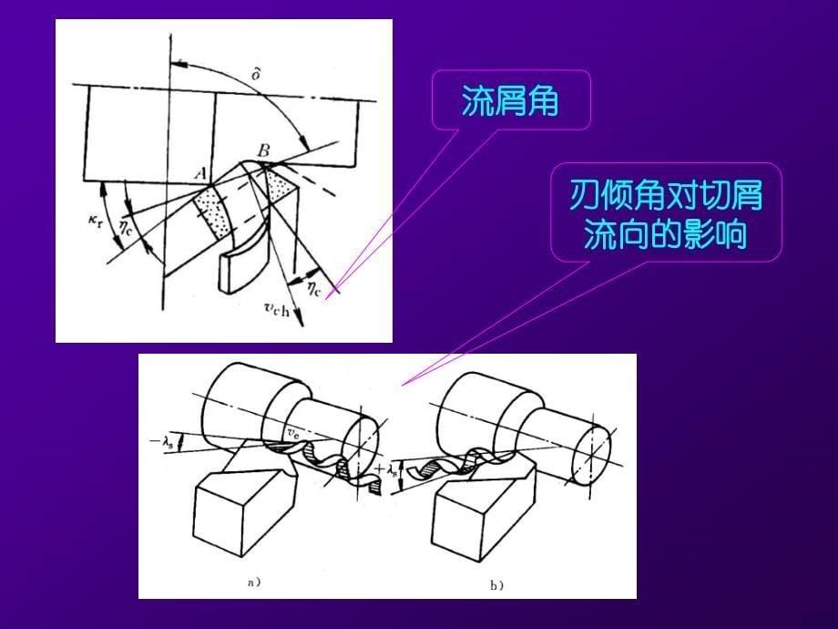 金属切削基本理论的应用_第5页