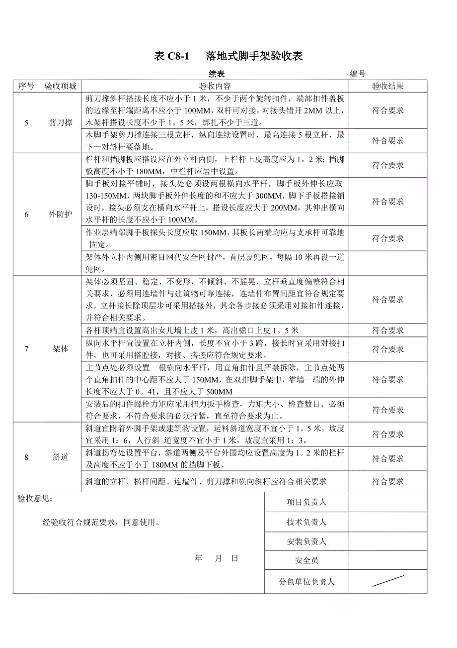 表C8-1落地式脚手架验收表_第3页