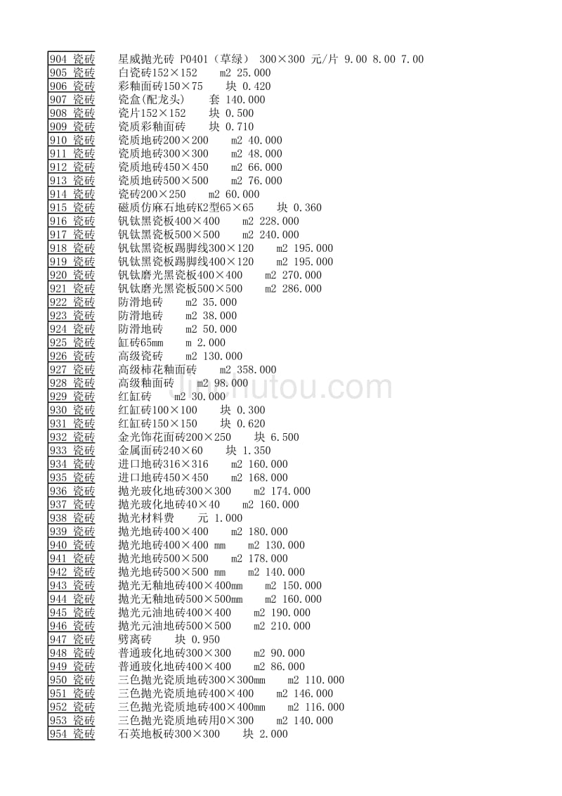 装修瓷砖价目表_第4页