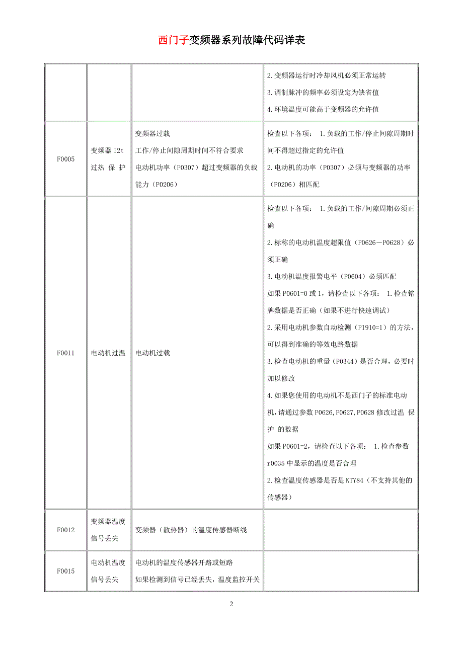 西门子变频器故障代码_第2页