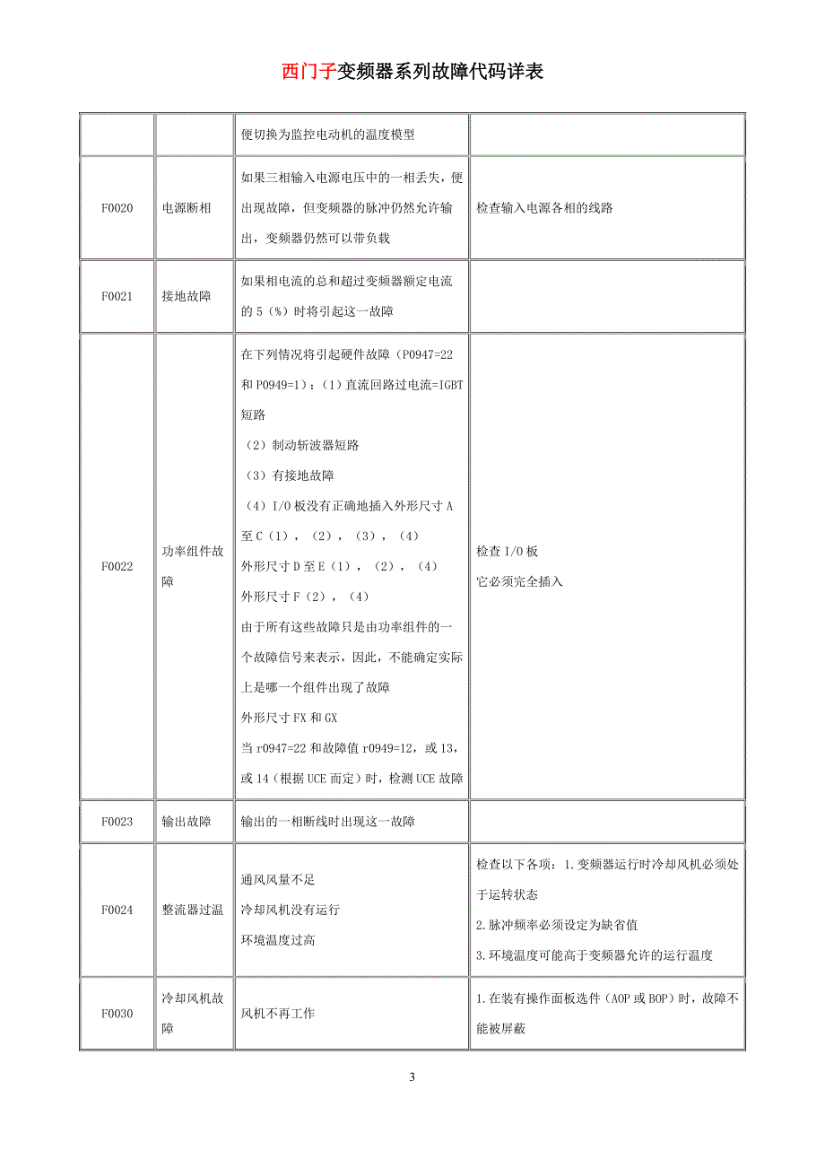 西门子变频器故障代码_第3页