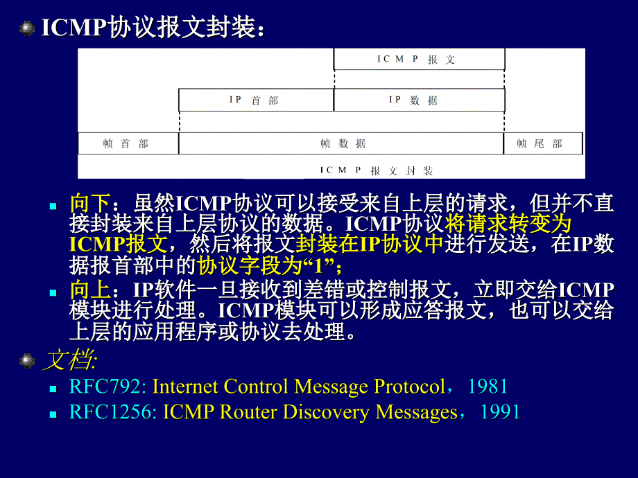 讲差错与控制报文协议(ICMP)_第2页