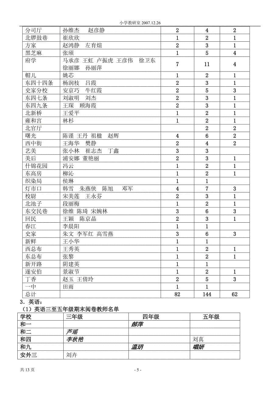 期末阅卷通知_第5页