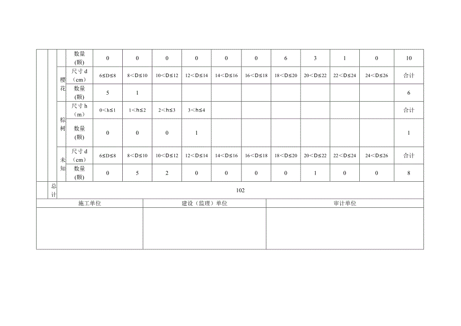 树木移栽清单表_第4页