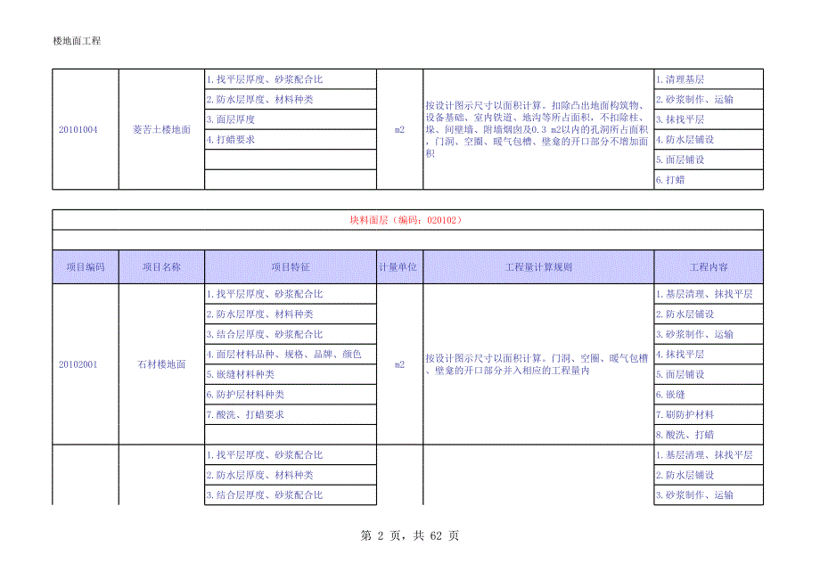 装饰清单2008_第2页