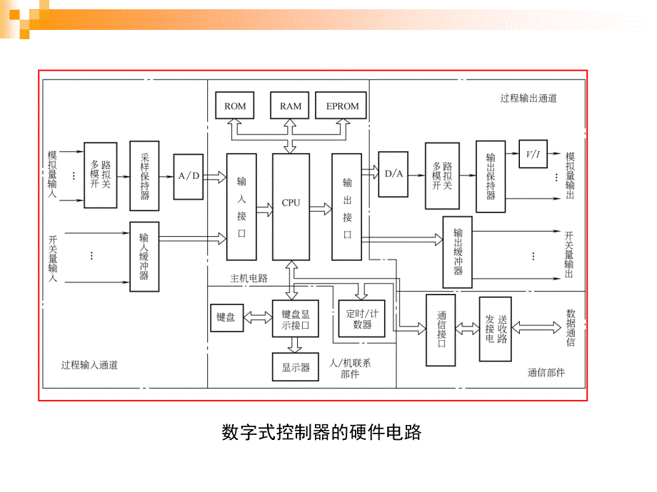 过程控制仪表(下)_第4页