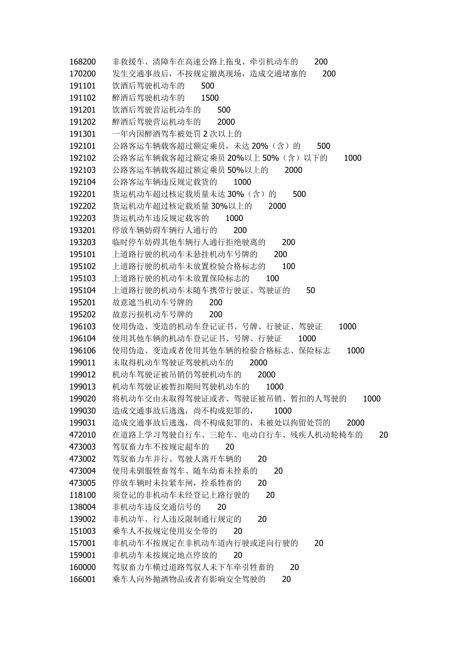 违章代码违章行为_第2页