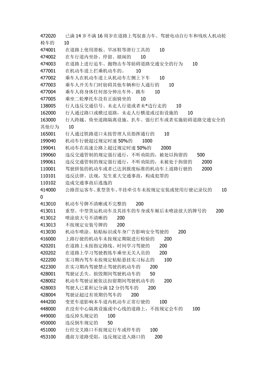 违章代码违章行为_第3页