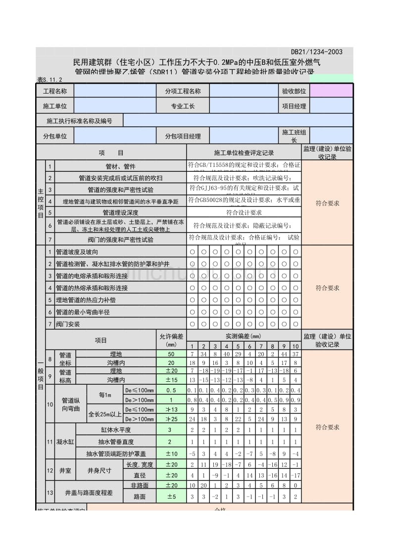 表S.11.2 民用建筑外燃气管网的埋地聚乙烯管(SDR11)管道安装分项工程检验批质量验收记录_第1页