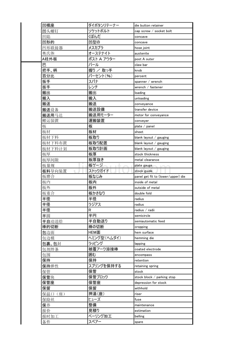 金型専门用语(a-c)_第2页