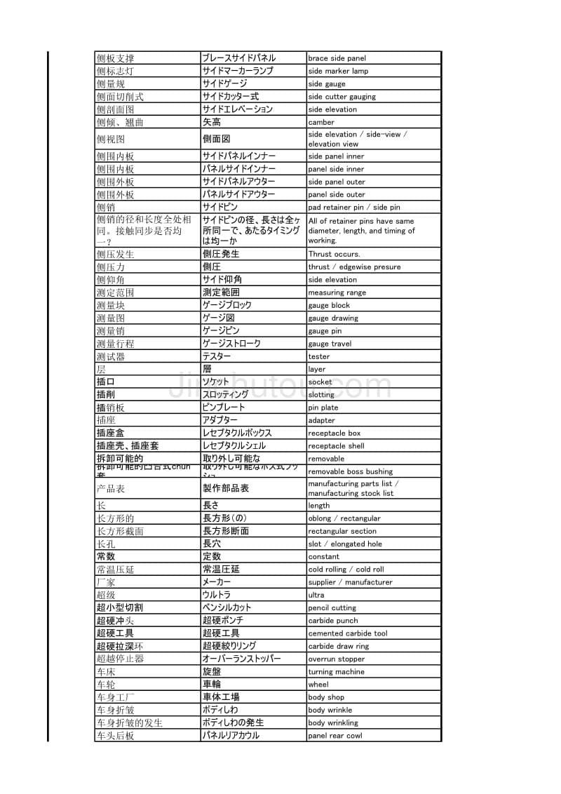 金型専门用语(a-c)_第5页