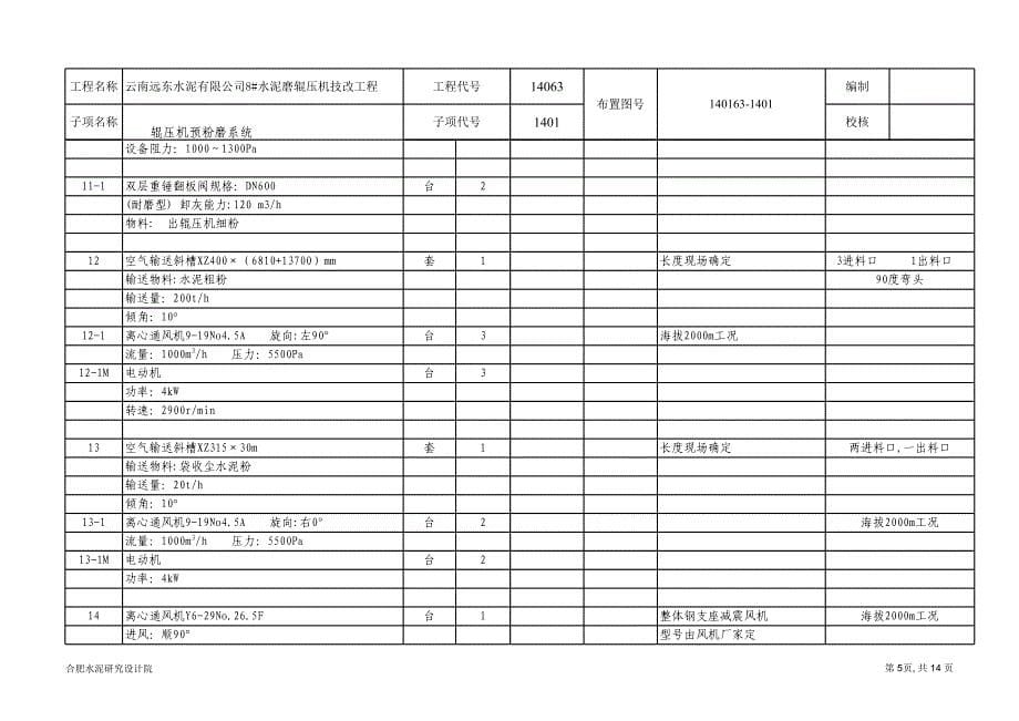 远东辊压机设备表_第5页