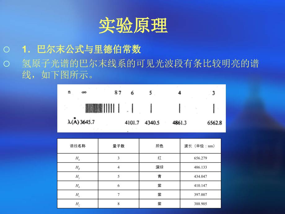 近代物理实验氢和氘原子光谱_第4页