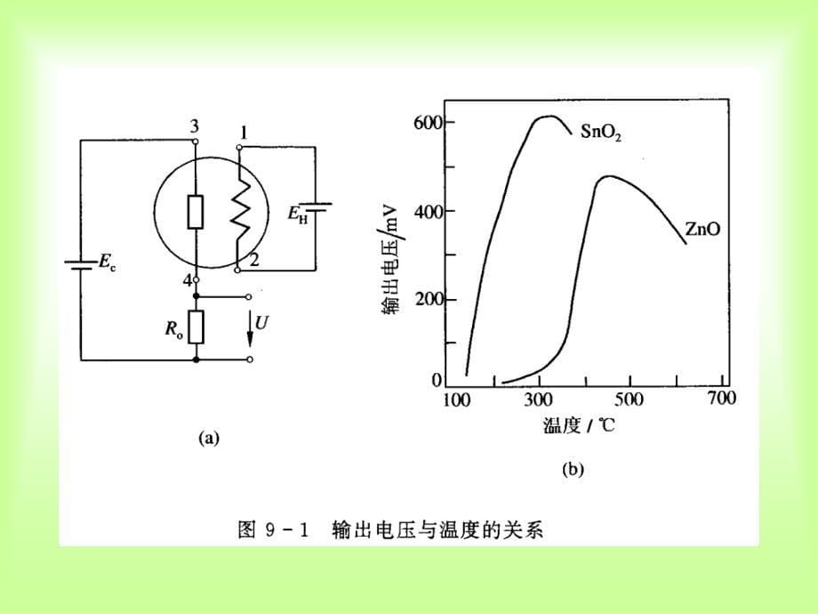 超声波传感器_第5页