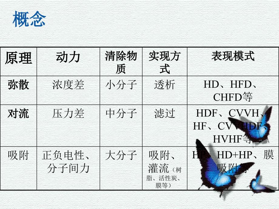 透析膜与透析器_第3页