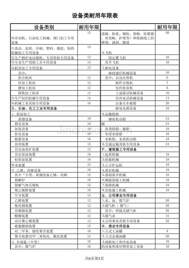 设备经济年限表_第5页