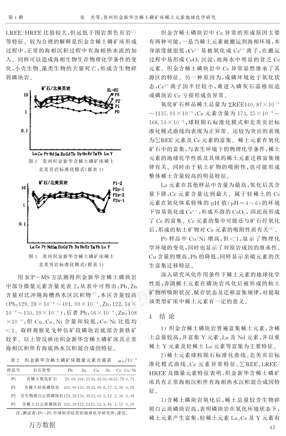 贵州织金新华含稀土磷矿床稀土元素地球化学研究_第3页