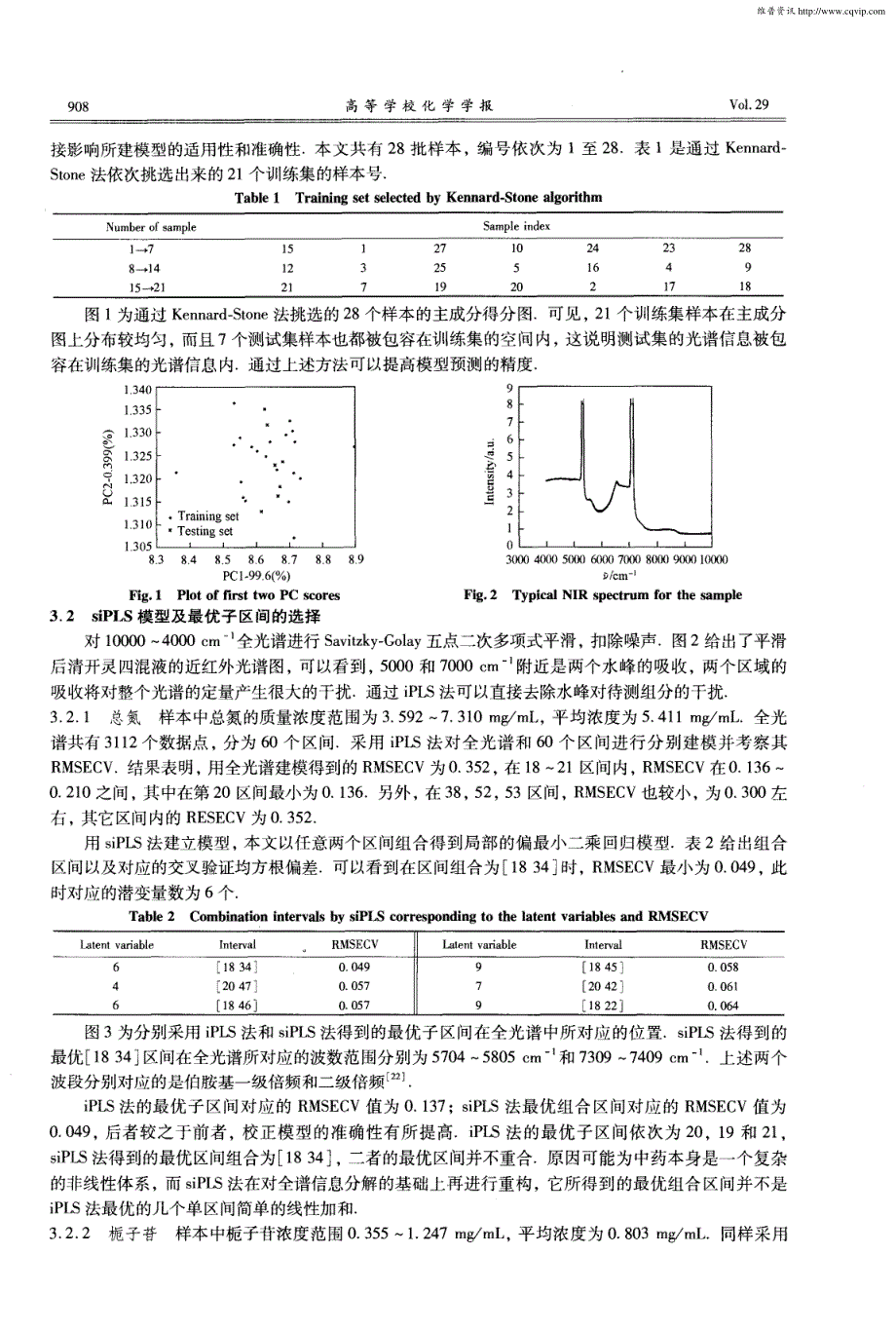 近红外光谱与组合的间隔偏最小二乘法测定清开灵四混液中总氮和栀子苷的含量_第3页