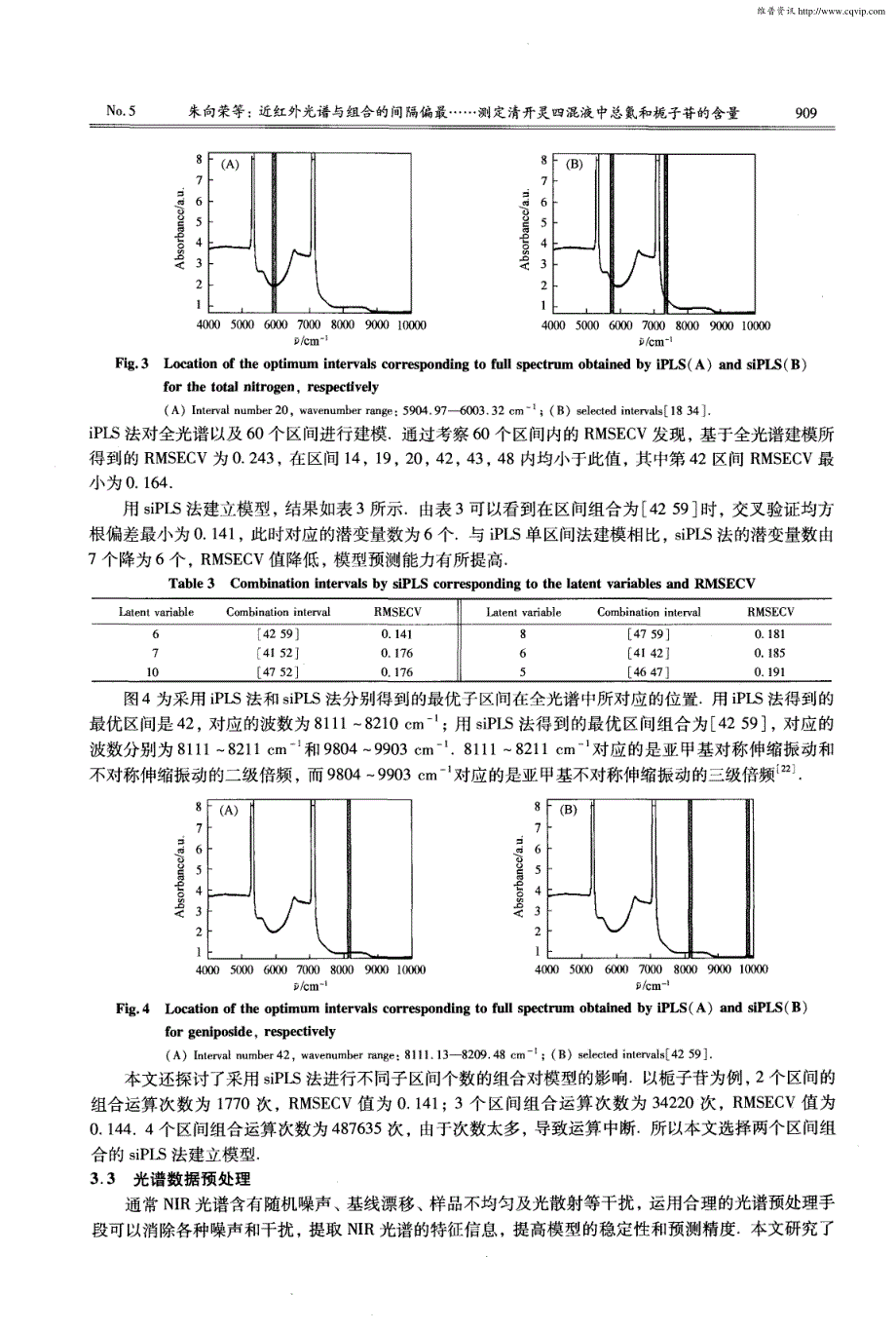 近红外光谱与组合的间隔偏最小二乘法测定清开灵四混液中总氮和栀子苷的含量_第4页