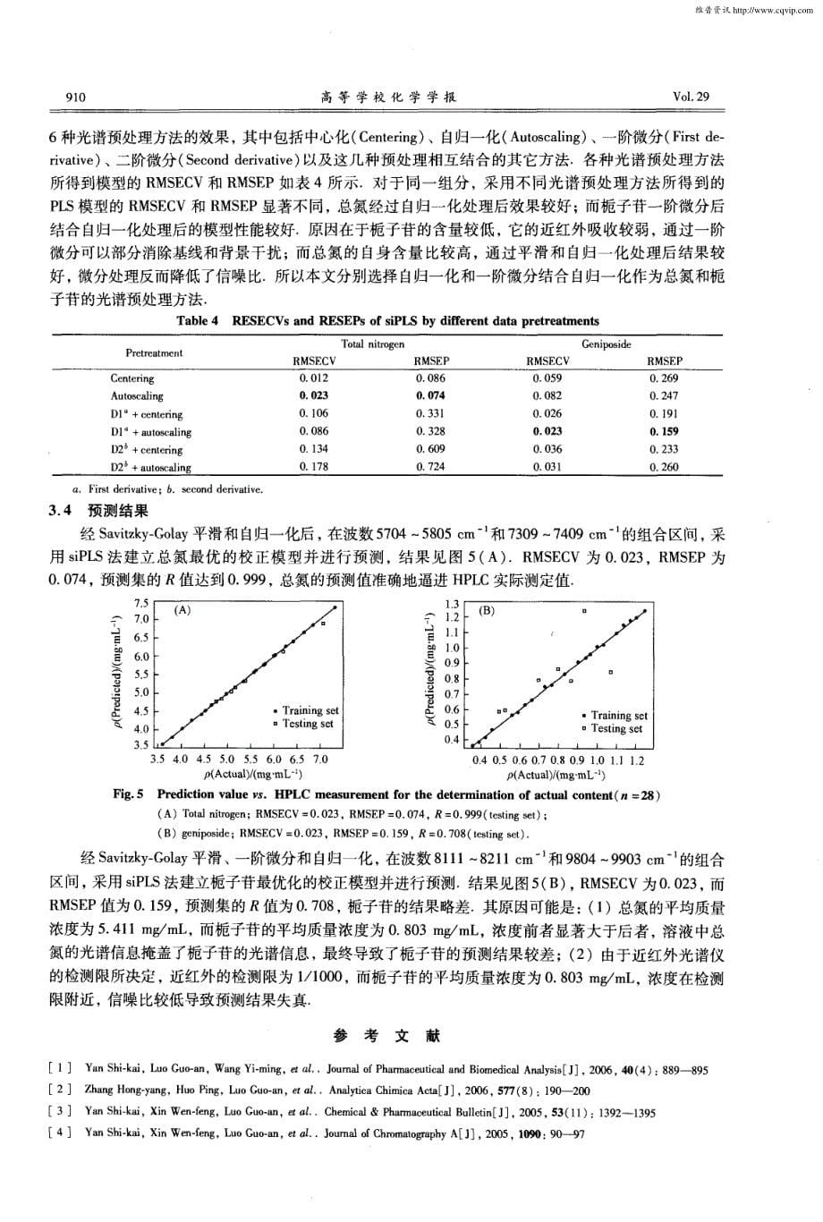 近红外光谱与组合的间隔偏最小二乘法测定清开灵四混液中总氮和栀子苷的含量_第5页