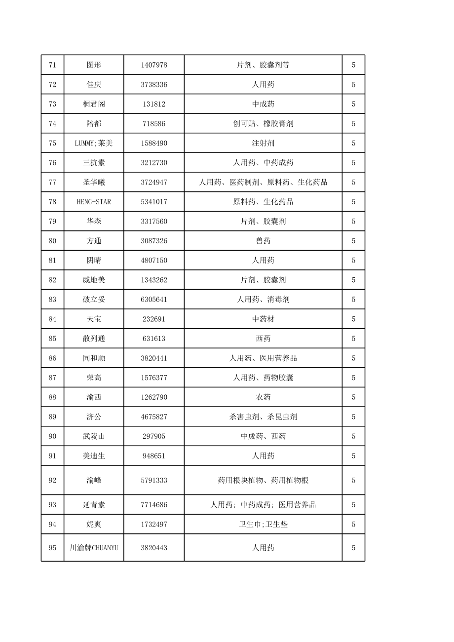 重庆著名商标_第4页