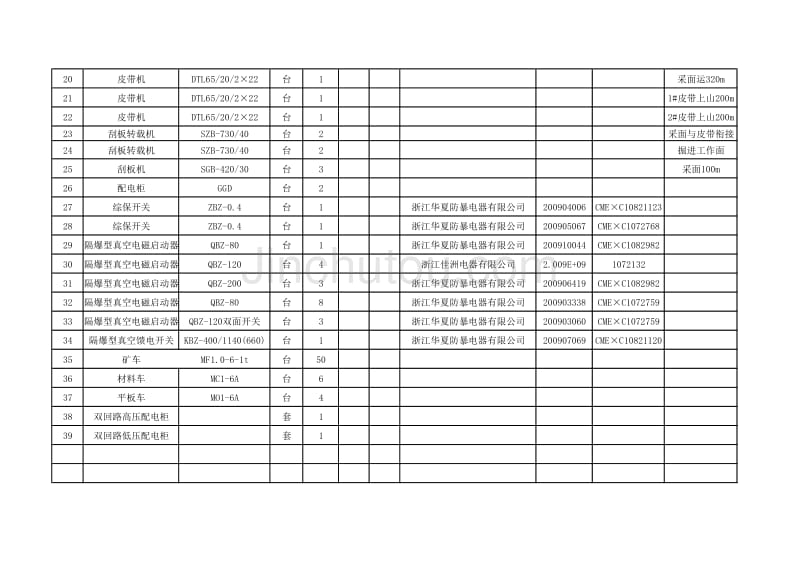 中井煤矿新井机电设备统计_第2页