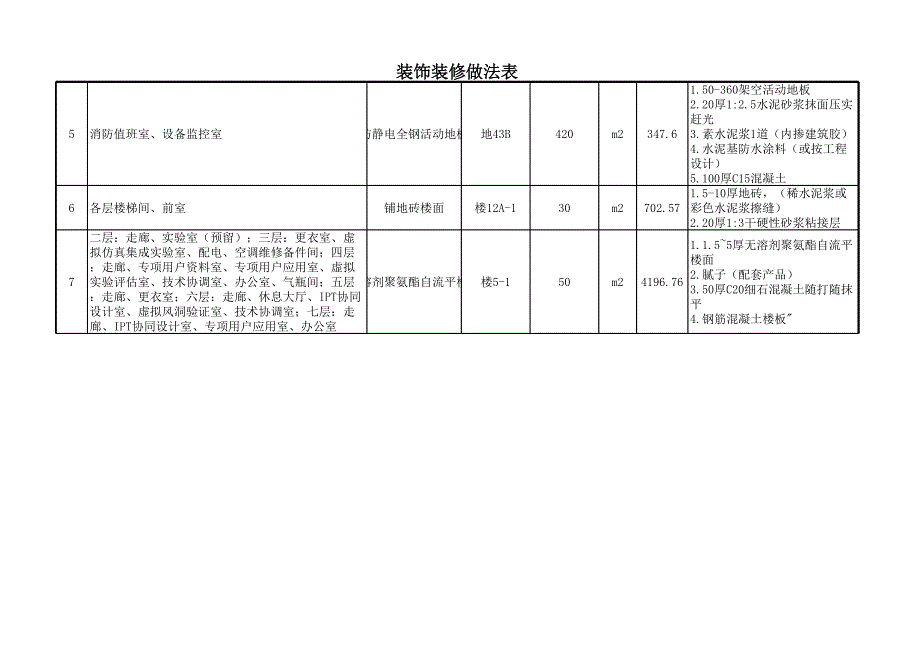 装饰装修做法表_第2页