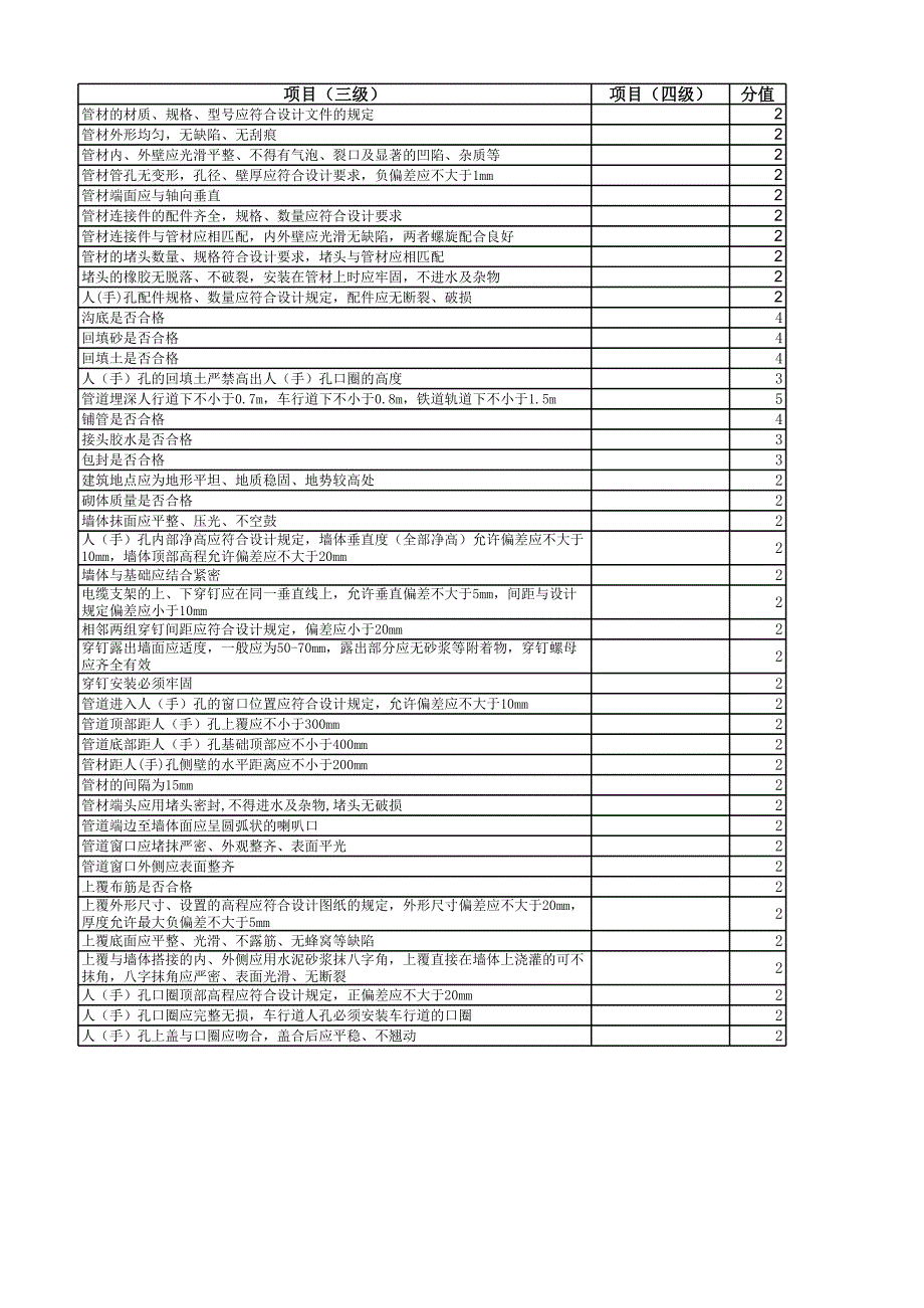 通信工程质量检查表_第3页