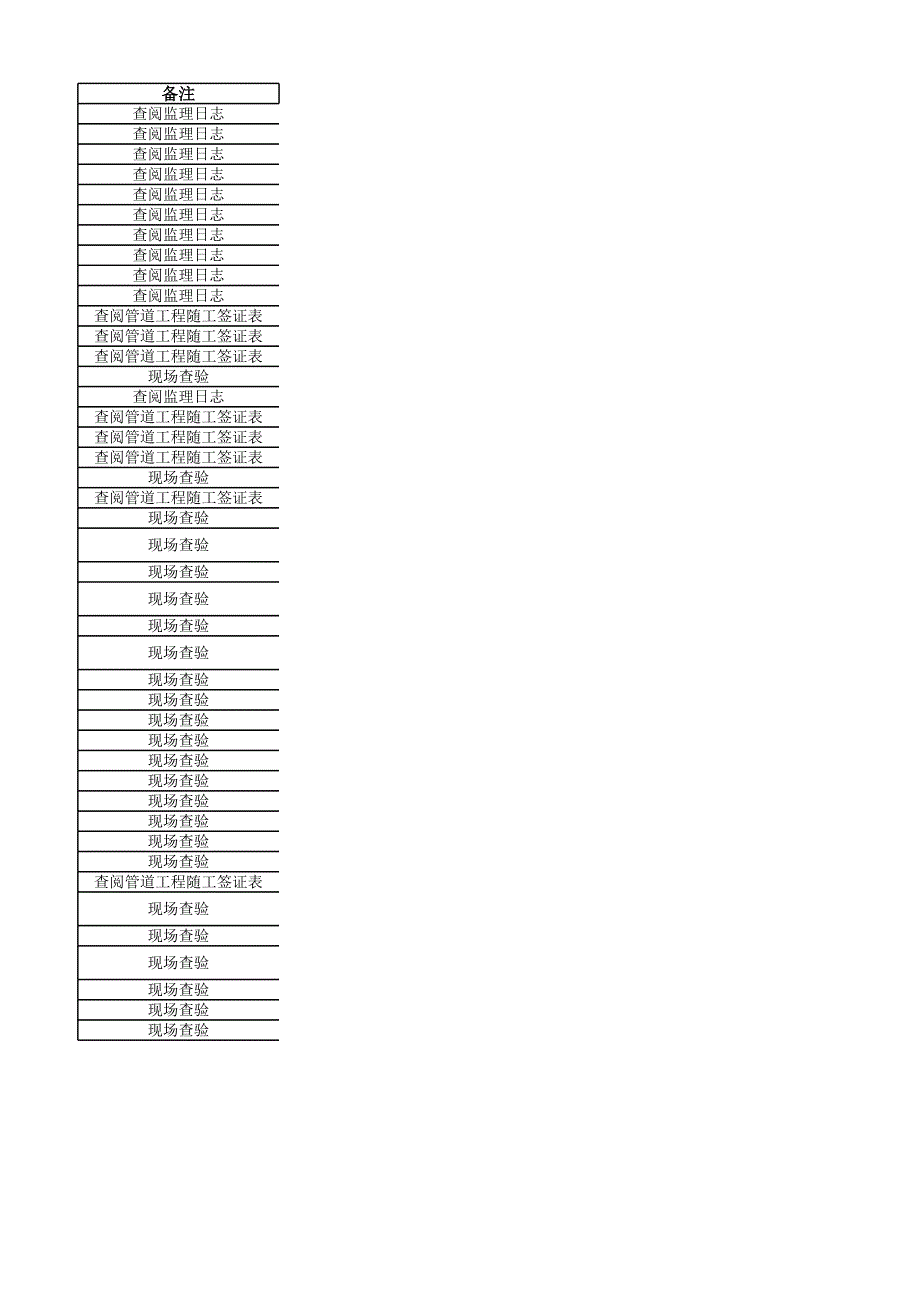 通信工程质量检查表_第4页