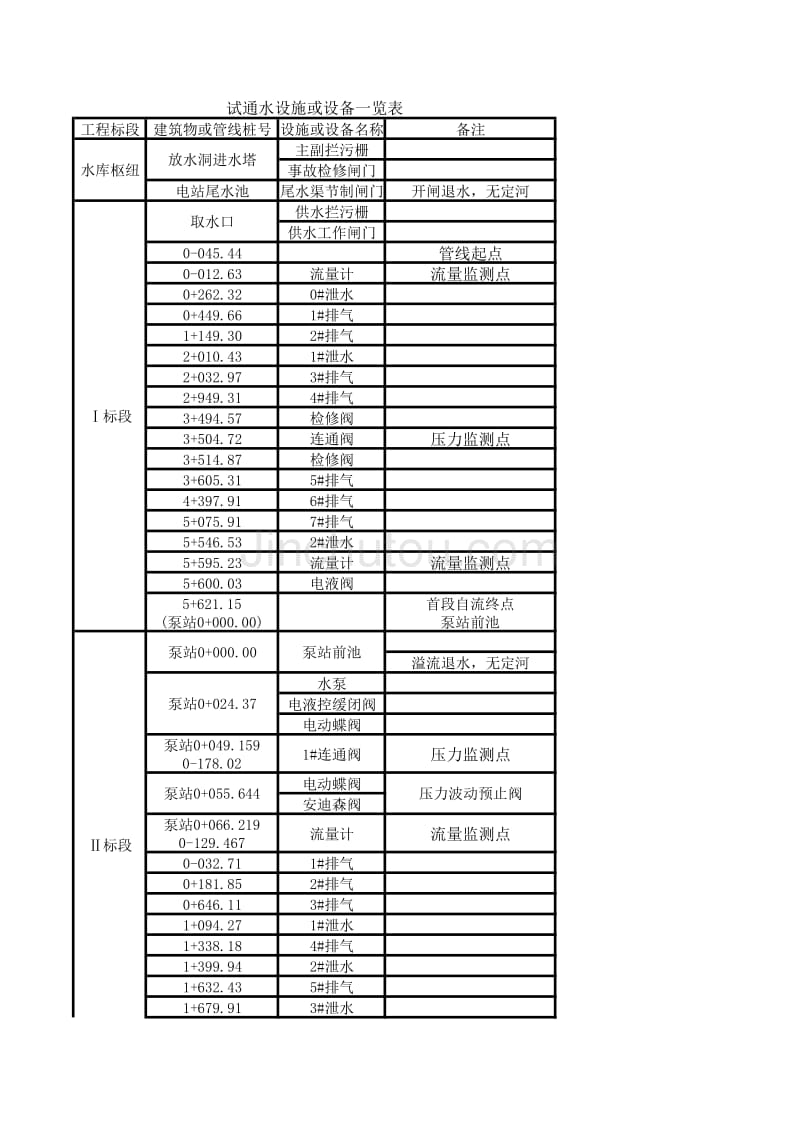 试通水设施或设备一览表5.28_第1页