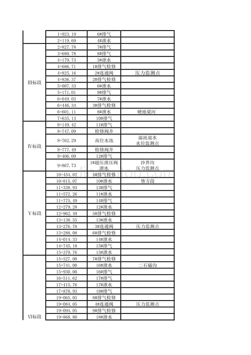 试通水设施或设备一览表5.28_第2页