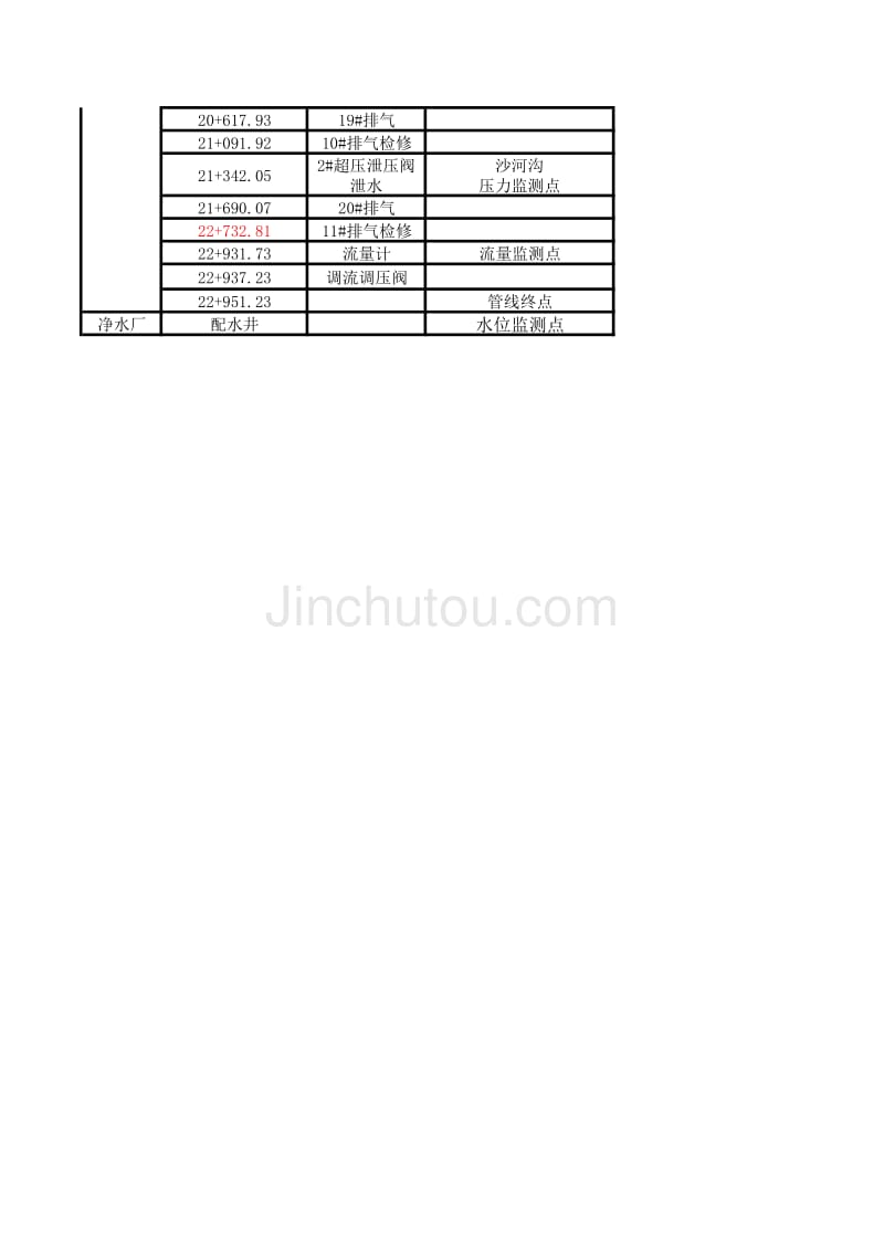 试通水设施或设备一览表5.28_第3页