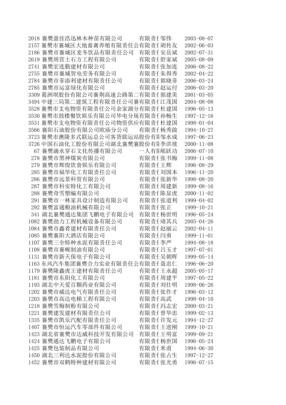 襄樊智慧线企业策划有限公司 文件格式 xls m - 湖北_第2页