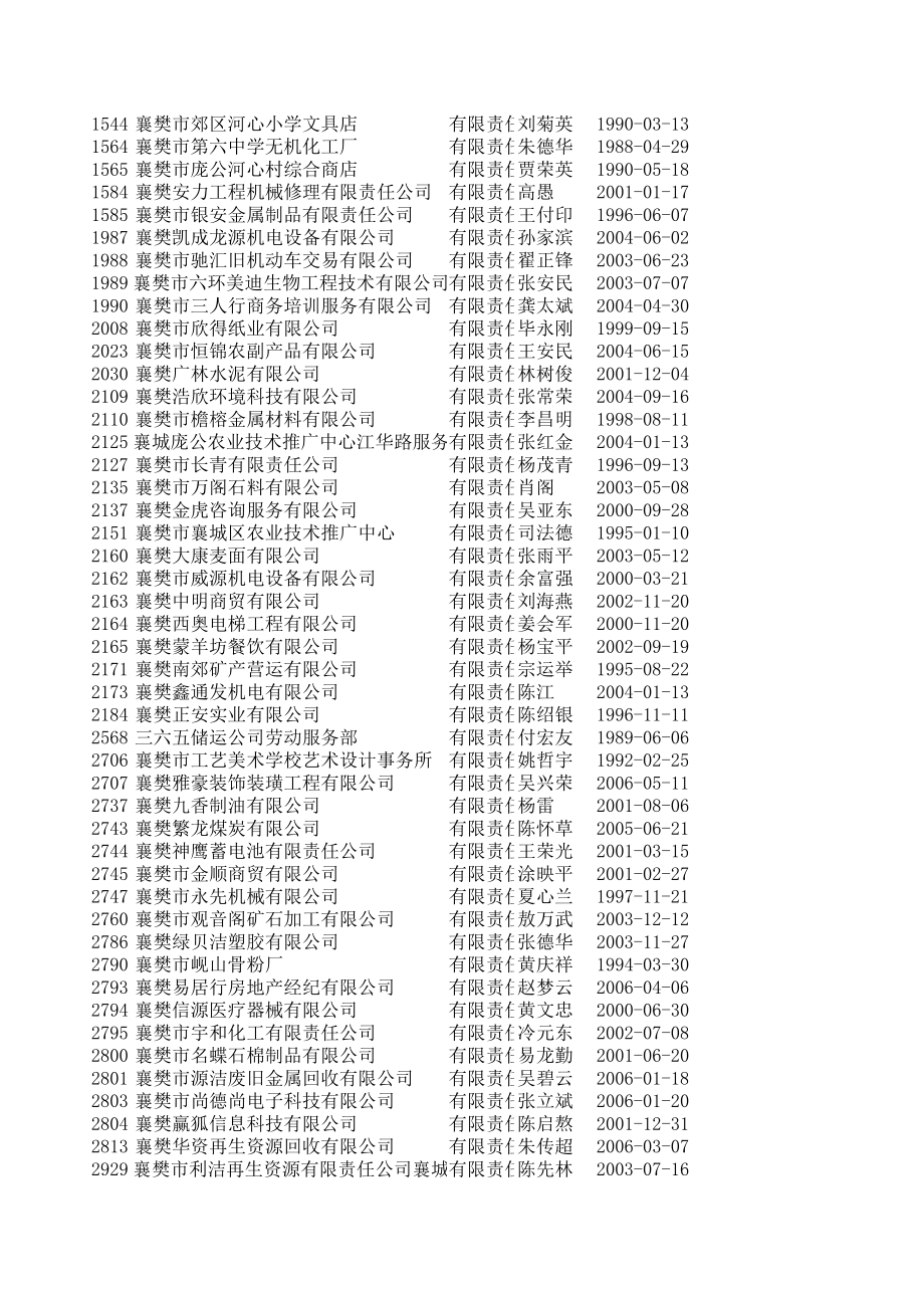 襄樊智慧线企业策划有限公司 文件格式 xls m - 湖北_第3页