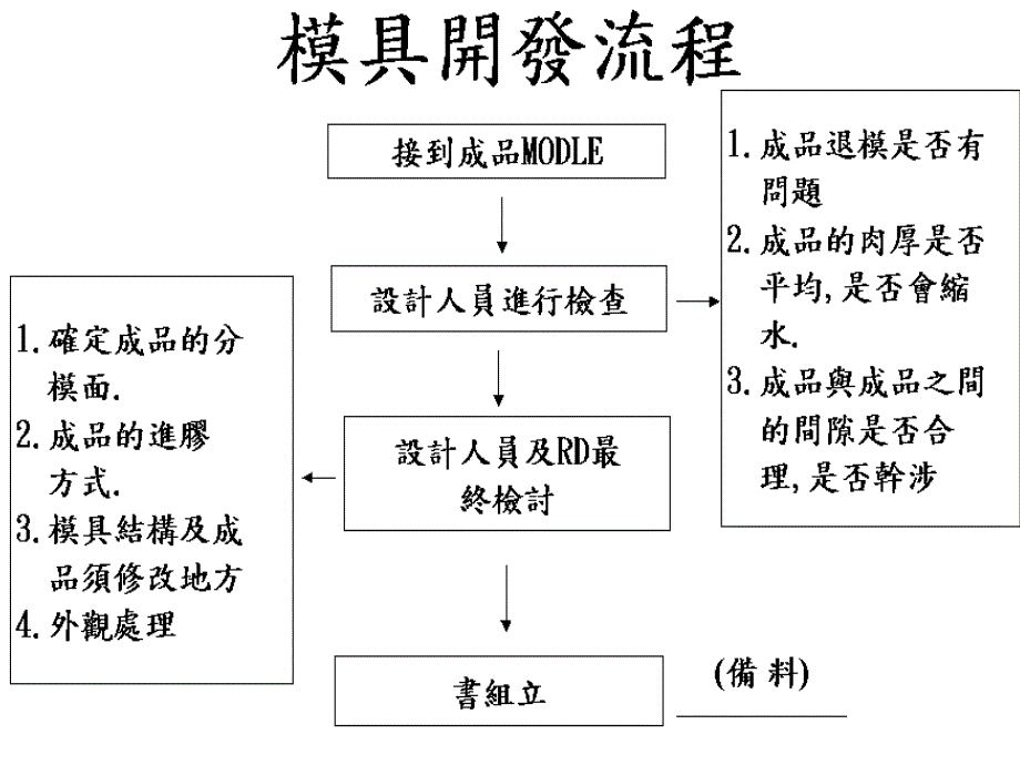 2.模具制作流程_第1页