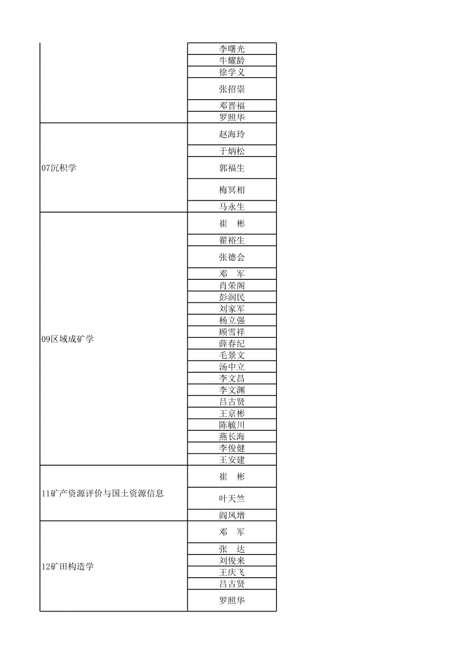 中国地质大学(北京)2012年博士研究生招生目录_第2页