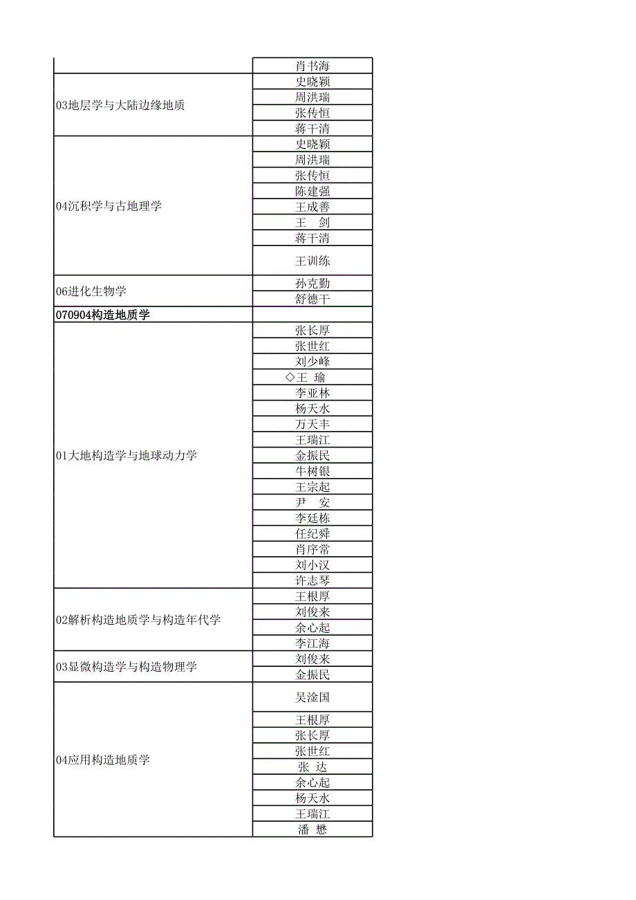 中国地质大学(北京)2012年博士研究生招生目录_第4页