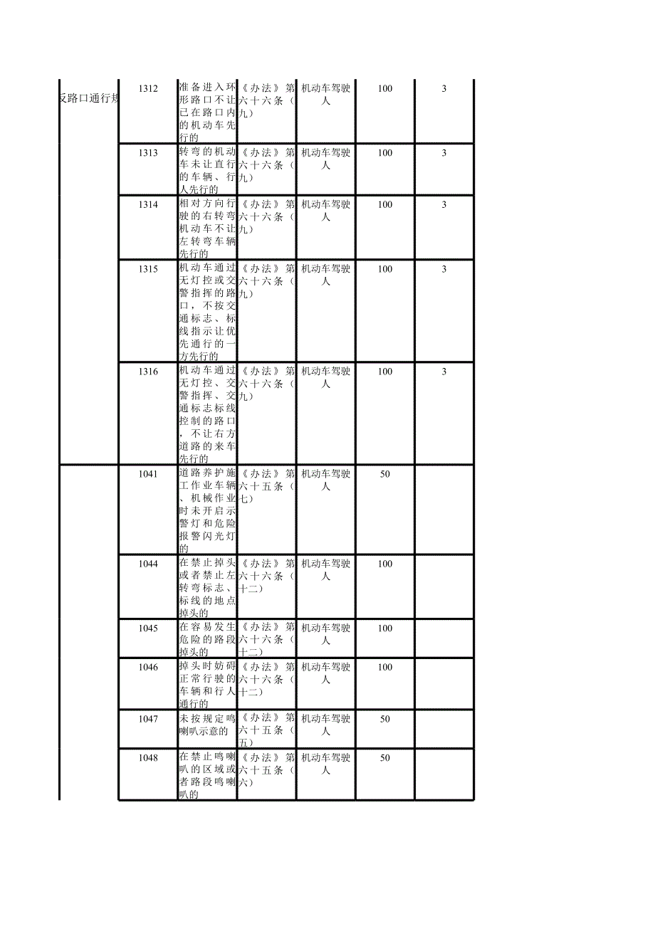 违章代码对照表_第3页