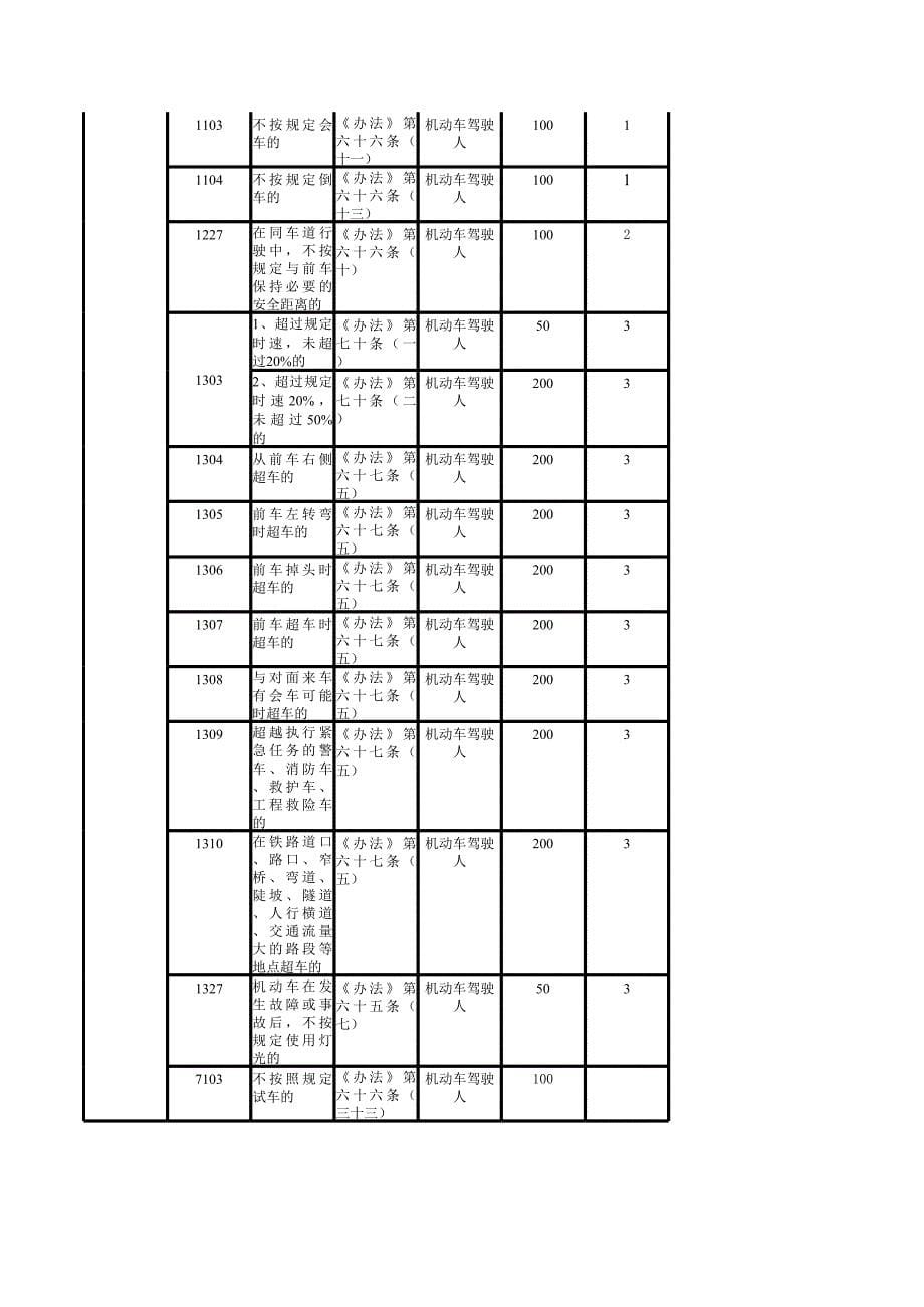 违章代码对照表_第5页