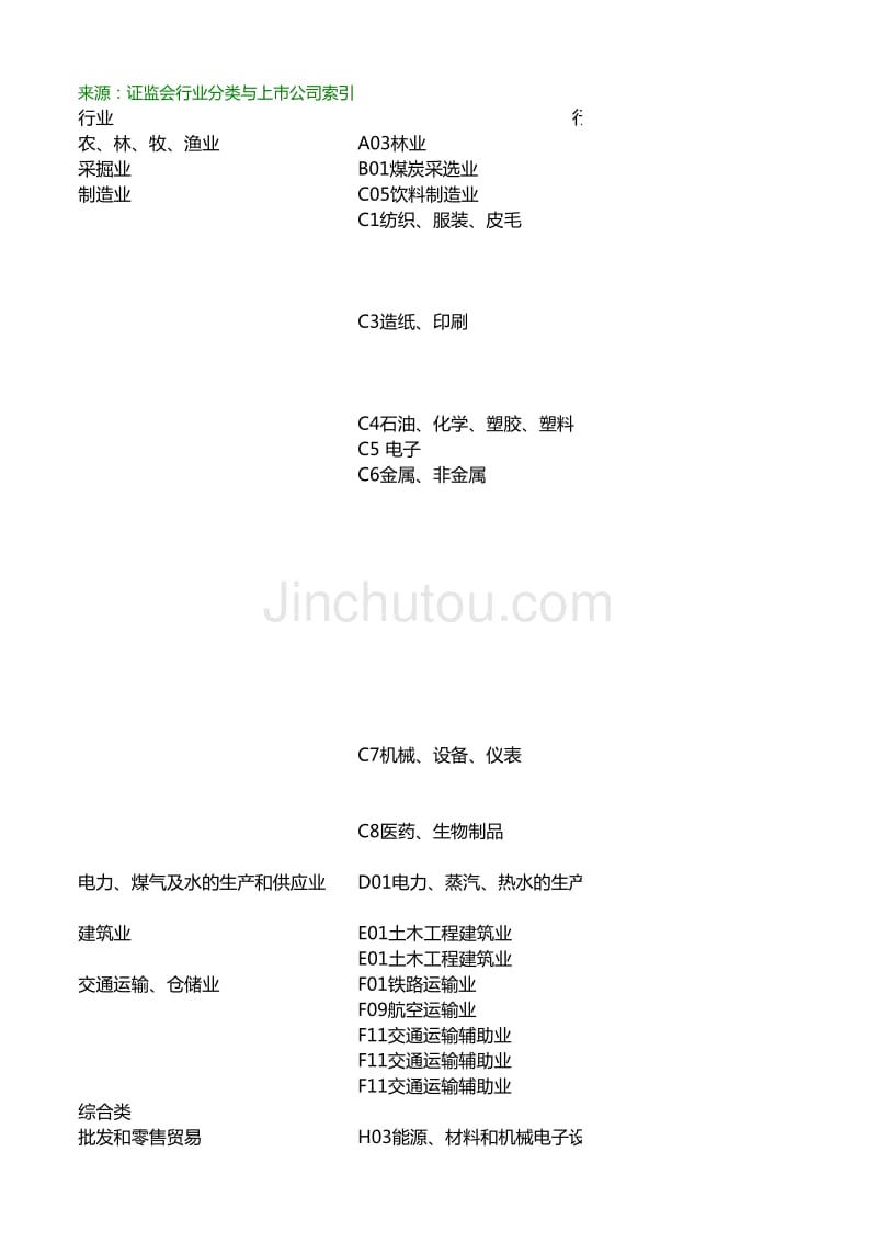行业分类明细_第1页