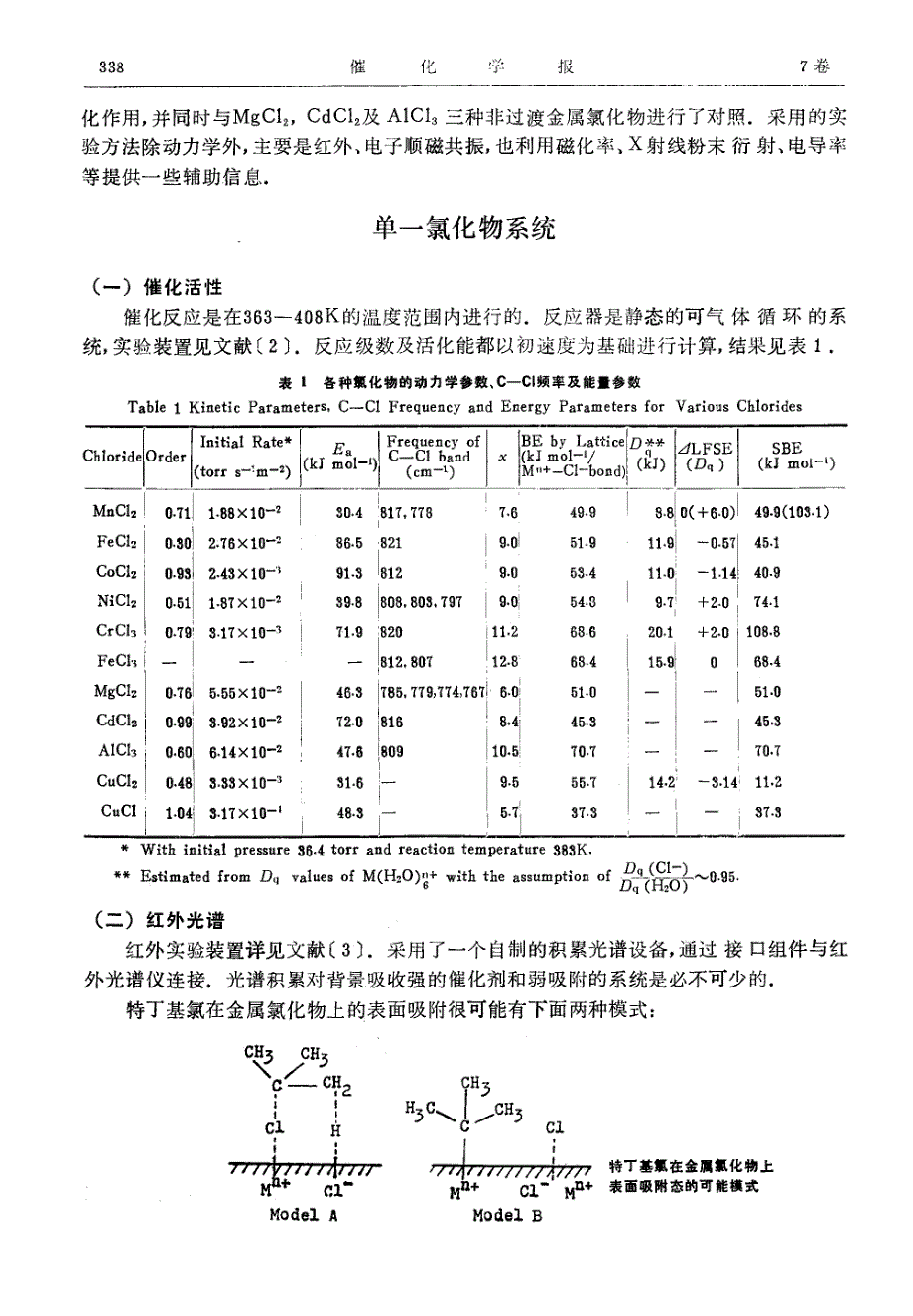 过渡金属氯化物在脱氯化氢_第2页