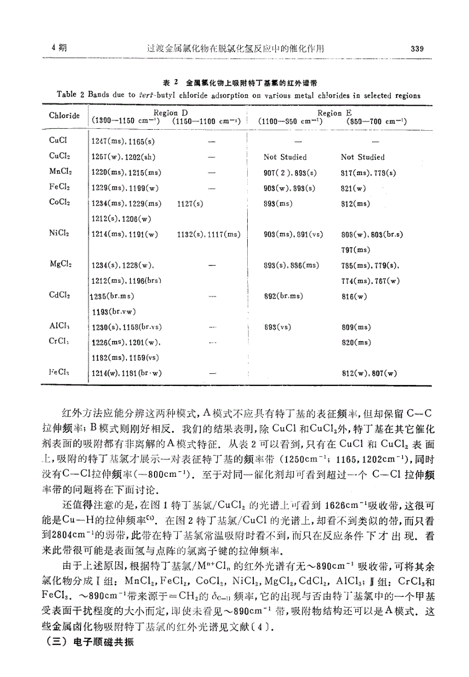 过渡金属氯化物在脱氯化氢_第3页