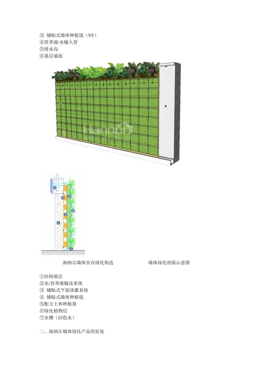 植物墙的做法_第2页